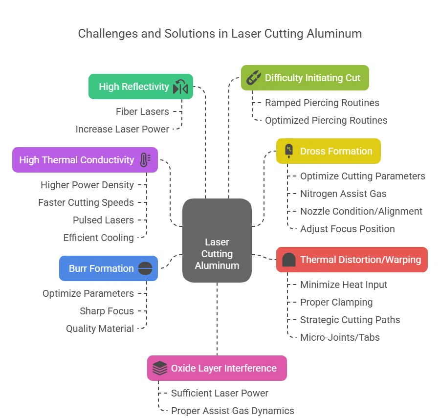 aluminum laser cutting aluminum laser cutting